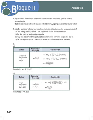 Apéndice
242
Bloque II
4. a) La esfera no siempre se mueve con la misma velocidad, ya que esta va
aumentando.
b) Si la esfera va subiendo su velocidad disminuye porque va contra la gravedad.
5. a) ¿En qué intervalo de tiempo el movimiento del auto muestra una aceleración?
De 0 a 3 segundos, y entre 7 y 8 segundos existe una aceleración.
b) De 3 a los 5 la aceleración es nula.
c) Hay una aceleración negativa (desaceleración) entre los segundos 5 y 6.
d) De los segundos 0 a 3 hay un movimiento uniformemente acelerado.
6.
a)
Datos
Fórmula y
despejes
Sustitución
Resultado: a = 1.11 m/s
b)
Datos
Fórmula y
despejes
Sustitución
Resultado: t = 6.25 s
2
vi = 80 km/h
vf = 120 km/h
t = 10 s
a = ¿?
a = vi = ( ) ( ) ( ) = 22,22
vf = ( ) ( ) ( ) = 33.33
a =
1)
vi = 80 km/h
vf = 120 km/h
t = 10 s
a = ¿?
a = vi = ( ) ( ) ( ) = 22,22
vf = ( ) ( )( ) = 33.33
a =
1)
vi = 80 km/h
vf = 120 km/h
t = 10 s
a = ¿?
a = vi = ( ) ( ) ( ) = 22,22
vf = ( ) ( )( ) = 33.33
a =
1)
t = ¿?
vi = 90 km/h
vf = 0 km/h
a = -4 m/s2
a =
t =
vf = ( ) ( ) ( ) = 25
t =
t = ¿?
vi = 90 km/h
vf = 0 km/h
a = -4 m/s2
a =
t =
vf = ( ) ( )( ) = 25
t =
t = ¿?
vi = 90 km/h
vf = 0 km/h
a = -4 m/s2
a =
t =
vf = ( )( )( ) = 25
t =
240
 
