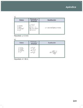Apéndice
243
c)
Datos
Fórmula y
despejes
Sustitución
Resultado: v = 2 m/s
d)
Datos
Fórmula y
despejes
Sustitución
Resultado: d = 90 m
i
vf = 8 m/s
t = 20 s
a = 0.3 m/s2
vi = ¿?
a =
at =
(at – vf = -vi)(-1)
-at + vf = vi
vi = -(0.3 m/s2
)(20 s) + 8 m/s
vf = 8 m/s
t = 20 s
a = 0.3 m/s2
vi = ¿?
a =
at =
(at – vf = -vi)(-1)
-at + vf = vi
vi = -(0.3 m/s2
)(20 s) + 8 m/s
vf = 8 m/s
t = 20 s
a = 0.3 m/s2
vi = ¿?
a =
at =
(at – vf = -vi)(-1)
-at + vf = vi
vi = -(0.3 m/s2
)(20 s) + 8 m/s
Sustitución
vi = 0 m/s
a = 5 m/s2
vf = 30 m/s
d = ¿?
a =
ad =
d =
d =
Sustitución
vi = 0 m/s
a = 5 m/s2
vf = 30 m/s
d = ¿?
a =
ad =
d =
d =
Sustitución
vi = 0 m/s
a = 5 m/s2
vf = 30 m/s
d = ¿?
a =
ad =
d =
d =
Apéndice
243
c)
Datos
Fórmula y
despejes
Sustitución
Resultado: v = 2 m/s
d)
Datos
Fórmula y
despejes
Sustitución
Resultado: d = 90 m
i
vf = 8 m/s
t = 20 s
a = 0.3 m/s2
vi = ¿?
a =
at =
(at – vf = -vi)(-1)
-at + vf = vi
vi = -(0.3 m/s2
)(20 s) + 8 m/s
vf = 8 m/s
t = 20 s
a = 0.3 m/s2
vi = ¿?
a =
at =
(at – vf = -vi)(-1)
-at + vf = vi
vi = -(0.3 m/s2
)(20 s) + 8 m/s
vf = 8 m/s
t = 20 s
a = 0.3 m/s2
vi = ¿?
a =
at =
(at – vf = -vi)(-1)
-at + vf = vi
vi = -(0.3 m/s2
)(20 s) + 8 m/s
Sustitución
vi = 0 m/s
a = 5 m/s2
vf = 30 m/s
d = ¿?
a =
ad =
d =
d =
Sustitución
vi = 0 m/s
a = 5 m/s2
vf = 30 m/s
d = ¿?
a =
ad =
d =
d =
Sustitución
vi = 0 m/s
a = 5 m/s2
vf = 30 m/s
d = ¿?
a =
ad =
d =
d =
241
 