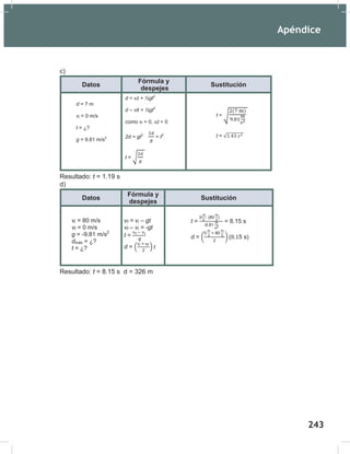 Apéndice
245
c)
Datos
Fórmula y
despejes
Sustitución
Resultado: t = 1.19 s
d)
Datos
Fórmula y
despejes
Sustitución
Resultado: t = 8.15 s d = 326 m
1) Datos Fórmula y despejes Sustitución
d = 7 m
vi = 0 m/s
t = ¿?
g = 9.81 m/s2
d = vit + ½gt2
d – vit = ½gt2
como vi = 0, vit = 0
2d = gt2
= t2
t = √
t = √
t = √
1)
vi = 80 m/s
vf = 0 m/s
g = -9.81 m/s2
dmáx = ¿?
t = ¿?
vf = vi – gt
vf – vi = -gt
t = -
d = ( )
t =
-
-
= 8.15 s
d = ( )
2)
1)
vi = 80 m/s
vf = 0 m/s
g = -9.81 m/s2
dmáx = ¿?
t = ¿?
vf = vi – gt
vf – vi = -gt
t = -
d = ( )
t =
-
-
= 8.15 s
d = ( )
2)
1) Datos Fórmula y despejes Sustitución
d = 7 m
vi = 0 m/s
t = ¿?
g = 9.81 m/s2
d = vit + ½gt2
d – vit = ½gt2
como vi = 0, vit = 0
2d = gt2
= t2
t = √
t = √
t = √
Apéndice
245
c)
Datos
Fórmula y
despejes
Sustitución
Resultado: t = 1.19 s
d)
Datos
Fórmula y
despejes
Sustitución
Resultado: t = 8.15 s d = 326 m
1) Datos Fórmula y despejes Sustitución
d = 7 m
vi = 0 m/s
t = ¿?
g = 9.81 m/s2
d = vit + ½gt2
d – vit = ½gt2
como vi = 0, vit = 0
2d = gt2
= t2
t = √
t = √
t = √
1)
vi = 80 m/s
vf = 0 m/s
g = -9.81 m/s2
dmáx = ¿?
t = ¿?
vf = vi – gt
vf – vi = -gt
t = -
d = ( )
t =
-
-
= 8.15 s
d = ( )
2)
1)
vi = 80 m/s
vf = 0 m/s
g = -9.81 m/s2
dmáx = ¿?
t = ¿?
vf = vi – gt
vf – vi = -gt
t = -
d = ( )
t =
-
-
= 8.15 s
d = ( )
2)
1) Datos Fórmula y despejes Sustitución
d = 7 m
vi = 0 m/s
t = ¿?
g = 9.81 m/s2
d = vit + ½gt2
d – vit = ½gt2
como vi = 0, vit = 0
2d = gt2
= t2
t = √
t = √
t = √
243
 