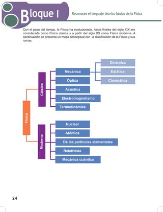 Reconoces el lenguaje técnico básico de la Física
Bloque I
26
Con el paso del tiempo, la Física ha evolucionado, hasta finales del siglo XIX era
considerada como Física clásica y a partir del siglo XX como Física moderna. A
continuación se presenta un mapa conceptual con la clasificación de la Física y sus
ramas:
Clásica
Moderna
Física
Mecánica
Óptica
Acústica
Electromagnetismo
Termodinámica
Nuclear
Atómica
De las partículas elementales
Relativista
Mecánica cuántica
Dinámica
Estática
Cinemática
24
 
