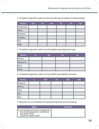 Reconoces el lenguaje técnico básico de la Física
55
4. Completa el siguiente cuadro con las equivalencias de longitud correspondientes.
Medida cm m km in ft mi
Centímetro
Metro
Kilómetro
Pulgada
Pie
Milla
5. Completa el siguiente cuadro con las medidas equivalentes de masa.
Medida g kg lb oz
Gramo
Kilogramo
Libra
Onza
6. Completa el siguiente cuadro con las medidas equivalentes de tiempo.
Medida s min hr día año
Segundo
Minuto
Hora
Día
Año
7. Resuelve con un compañero los siguientes ejercicios de conversiones.
Datos Solución
a) Un mexicano que está en Estados Uni-
dos de visita se pesa en una báscula
que marca 150 lb
¿Cuál es su peso en kg?
Reconoces el lenguaje técnico básico de la Física
55
4. Completa el siguiente cuadro con las equivalencias de longitud correspondientes.
Medida cm m km in ft mi
Centímetro
Metro
Kilómetro
Pulgada
Pie
Milla
5. Completa el siguiente cuadro con las medidas equivalentes de masa.
Medida g kg lb oz
Gramo
Kilogramo
Libra
Onza
6. Completa el siguiente cuadro con las medidas equivalentes de tiempo.
Medida s min hr día año
Segundo
Minuto
Hora
Día
Año
7. Resuelve con un compañero los siguientes ejercicios de conversiones.
Datos Solución
a) Un mexicano que está en Estados Uni-
dos de visita se pesa en una báscula
que marca 150 lb
¿Cuál es su peso en kg?
53
 