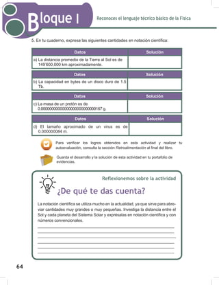 Reconoces el lenguaje técnico básico de la Física
Bloque I
66
5. En tu cuaderno, expresa las siguientes cantidades en notación científica:
Datos Solución
a) La distancia promedio de la Tierra al Sol es de
149’600,000 km aproximadamente.
Datos Solución
b) La capacidad en bytes de un disco duro de 1.5
Tb.
Datos Solución
c) La masa de un protón es de
0.00000000000000000000000000167 g.
Datos Solución
d) El tamaño aproximado de un virus es de
0.000000084 m.
Para verificar los logros obtenidos en esta actividad y realizar tu
autoevaluación, consulta la sección Retroalimentación al final del libro.
Guarda el desarrollo y la solución de esta actividad en tu portafolio de
evidencias.
Reflexionemos sobre la actividad
¿De qué te das cuenta?
La notación científica se utiliza mucho en la actualidad, ya que sirve para abre-
viar cantidades muy grandes o muy pequeñas. Investiga la distancia entre el
Sol y cada planeta del Sistema Solar y exprésalas en notación científica y con
números convencionales.
____________________________________________________________
____________________________________________________________
____________________________________________________________
____________________________________________________________
____________________________________________________________
____________________________________________________________
64
 