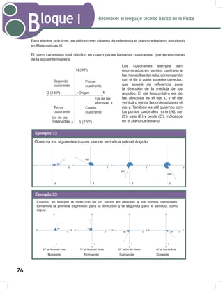 Reconoces el lenguaje técnico básico de la Física
Bloque I
78
Para efectos prácticos, se utiliza como sistema de referencia el plano cartesiano, estudiado
en Matemáticas III.
El plano cartesiano está dividido en cuatro partes llamadas cuadrantes, que se enumeran
de la siguiente manera:
Los cuadrantes siempre van
enumerados en sentido contrario a
lasmanecillasdelreloj,comenzando
con el de la parte superior derecha,
que servirá de referencia para
la dirección de la medida de los
ángulos. El eje horizontal o eje de
las abscisas es el eje x, y el eje
vertical o eje de las ordenadas es el
eje y. También es útil guiarnos con
los puntos cardinales norte (N), sur
(S), este (E) y oeste (O), indicados
en el plano cartesiano.
Ejemplo 32:
Observa los siguientes trazos, donde se indica sólo el ángulo:
Ejemplo 32
ordenadas
Ejemplo 33:
Cuando se indique la dirección de un vector en relación a los puntos cardinales,
tomamos la primera expresión para la dirección y la segunda para el sentido, como
sigue:
Noreste Noroeste Suroeste Sureste
Ejemplo 33
60° al Norte del Este 75° al Norte del Oeste 65° al Sur del Oeste 40° al Sur del Este
E
76
 