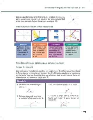 Reconoces el lenguaje técnico básico de la Física
79
Clasificación de los sistemas vectoriales
Métodos gráficos de solución para suma de vectores
Método del triángulo
Los vectores se trasladan sin cambiar sus propiedades de tal forma que la punta de
la flecha de uno se conecte con el origen del otro. El vector resultante se representa
por la flecha que une la punta libre con el origen libre y entonces se forma un
triángulo que se representa con la letra R.
Todas las líneas
de acción que lo
forman se en-
cuentran en el
mismo plano.
Absoluto
Las líneas de ac-
ción se encuen-
tran en diferen-
tes planos (está
en 3 planos x,
y, z).
No coplanares
Todas las líneas
de acción que lo
forman se en-
cuentran sobre
una misma línea
de acción.
Colineales
Todas las líneas
de acción que lo
forman concu-
rren en un mis-
mo punto.
Concurrentes
Los ejes pueden estar también orientados en otras direcciones,
pero conservando siempre el principio de perpendicularidad
entre ellos, es decir, formar siempre un ángulo de 90º.
1. Se utilizan los vectores origina-
les ⃗
⃗ ⃗
⃗ .
2. Se posiciona el vector en el origen.
3. Se traza el vector ⃗
⃗ a partir de
la punta de la flecha del vector ⃗
⃗ .
4. Se une el origen con la punta de la
flecha del vector ⃗
⃗ para formar el
resultante.
Ejemplo 34
77
 