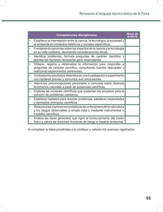 Reconoces el lenguaje técnico básico de la Física
97
Competencias disciplinares Nivel de
avance
• Establece la interrelación entre la ciencia, la tecnología, la sociedad y
el ambiente en contextos históricos y sociales específicos.
• Fundamenta opiniones sobre los impactos de la ciencia y la tecnología
en su vida cotidiana, asumiendo consideraciones éticas.
• Identifica problemas, formula preguntas de carácter científico y
plantea las hipótesis necesarias para responderlas.
• Obtiene, registra y sistematiza la información para responder a
preguntas de carácter científico, consultando fuentes relevantes y
realizando experimentos pertinentes.
• Contrastalosresultadosobtenidosenunainvestigaciónoexperimento
con hipótesis previas y comunica sus conclusiones.
• Valora las preconcepciones personales o comunes sobre diversos
fenómenos naturales a partir de evidencias científicas.
• Explicita las nociones científicas que sustentan los procesos para la
solución de problemas cotidianos.
• Establece hipótesis para resolver problemas, satisfacer necesidades
o demostrar principios científicos.
• Relacionalasexpresionessimbólicasdeunfenómenodelanaturaleza
y los rasgos observables a simple vista o mediante instrumentos o
modelos científicos.
• Analiza las leyes generales que rigen el funcionamiento del medio
físico y valora las acciones humanas de riesgo e impacto ambiental.
Al completar la tabla preséntala a tu profesor y valoren los avances registrados.
95
 