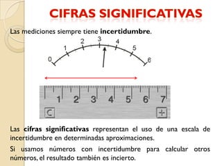 Las mediciones siempre tiene incertidumbre.




Las cifras significativas representan el uso de una escala de
incertidumbre en determinadas aproximaciones.
Si usamos números con incertidumbre para calcular otros
números, el resultado también es incierto.
 