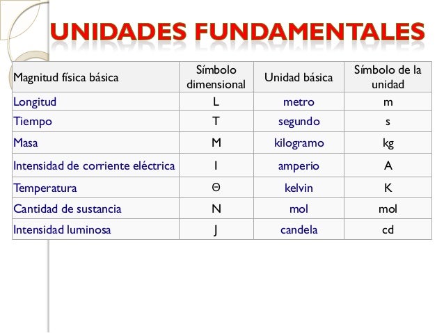 Fisica. introducción