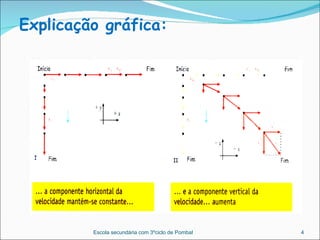 Explicação gráfica: Escola secundária com 3ºciclo de Pombal 
