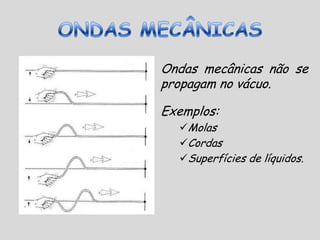 ONDAS MECÂNICASOndas mecânicas não se propagam no vácuo.Exemplos:Molas