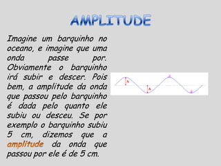 CARACTERÍSTICAS DAS ONDASAMPLITUDEVELOCIDADECOMPRIMENTO DE ONDAPERÍODOFREQUÊNCIA