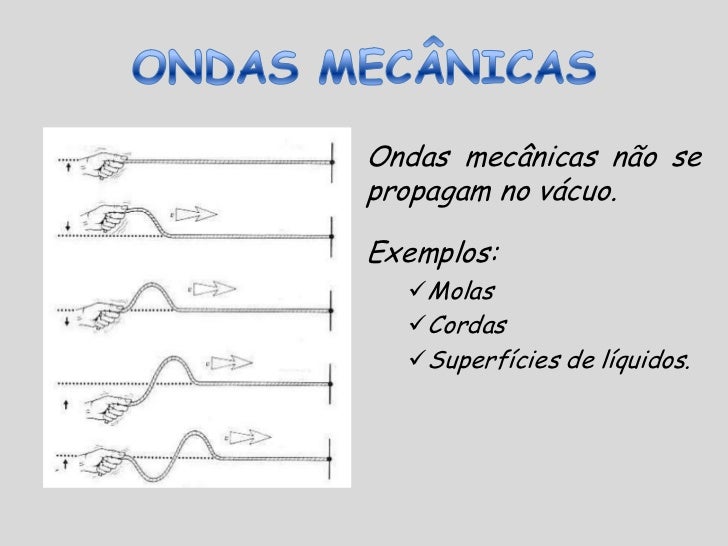 Ondas transversais e longitudinais exemplos