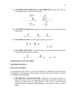 14

   4) VECTORES CONCURRENTES O DISCURRENTES, cuando sus líneas de
      acción (dirección) se cortan en un solo punto.




   5) VECTORES COLINEALES, cuando sus líneas de acción se encuentran sobre una
      misma recta.




   6) VECTORES IGUALES, si tienen igual magnitud y dirección.


                                                           →     →
                                                           A=B
   7) VECTORES OPUESTOS, se llaman opuestos si tienen igual magnitud, la misma
      dirección y sentido contrario u opuesto.

                                                                →     →
                                                                A = -B
OPERACIONES CON VECTORES

MÉTODOS GRÁFICOS

SUMA DE VECTORES

La suma de dos o más vectores es otro vector resultante. La resultante es aquel vector que
al reemplazar a un conjunto de vectores produce el mismo efecto que el conjunto. Se tienen
los siguientes métodos gráficos:

   a) MÉTODO DEL PARALELOGRAMO, válido para dos vectores, consiste en
      trazar los dos vectores con sus magnitudes, direcciones y sentidos de modo que sus
      orígenes coincidan, luego se trazan paralelas a cada vector; la suma R estará
      representada por la diagonal del paralelogramo, cuyo origen es el de los vectores
      dados.
 