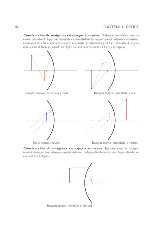 ´
CAP´
ITULO 4. OPTICA

92

Construcci´n de im´genes en espejos c´ncavos: Podemos considerar cuatro
o
a
o
casos: cuando el objeto se encuentra a una distancia mayor que el radio de curvatura,
cuando el objeto se encuentra entre el centro de curvatura y el foco, cuando el objeto
est´ sobre el foco y cuando el objeto se encuentra entre el foco y el espejo.
a

Imagen menor, invertida y real

Imagen mayor, invertida y real

No se forma imagen

Imagen mayor, invertida y virtual

Construcci´n de im´genes en espejos convexos: En este caso la imagen
o
a
tendr´ siempre las mismas caracter´
a
ısticas, independientemente del lugar donde se
encuentre el objeto.

Imagen menor, derecha y virtual

 