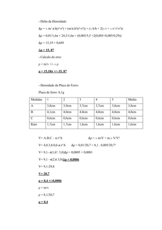 - Delta da Densidade:

        ρ = ʌ m/ π.h(r²-r²) + (m/π.h²(r²-r²)) + (ʌ h/h + 2(ʌ r + ʌ r/ r²-r²))

        ρ = 0,01/1,6π + 24,3/1,6π + (0,005/5,5 +2(0,005+0,005/0,29))

        ρ = 15,19 + 0,689

        ρ = 15, 87

       - Calculo do erro:

       ρ = m/v +/- ʌ ρ

       ρ = 15,18π +/- 15, 87



       - Densidade da Placa de Ferro:

       Placa de ferro: 8,1g

Medidas      1              2           3             4            5            Média
A            3,8cm          3,9cm       3,7cm         3,7cm        3,8cm        3,8cm
B            4,1cm          4,0cm       4,0cm         4,0cm        4,0cm        4,0cm
C            0,6cm          0,6cm       0,6cm         0,6cm        0,6cm        0,6cm
Raio         1,7cm          1,7cm       1,6cm         1,6cm        1,6cm        1,6cm



       V= A.B.C – π.r².b                         ρ = ʌ m/V + m.ʌ V/V²

       V= 4,0.3,8.0,6-π.r².b        ρ = 0,01/20,7 + 8,1 . 0,005/20,7²

       V= 9,1- π(1,6². 3,8) ρ = 0,0005 + 0,0001

       V= 9,1 –π(2,6.3,8) ρ = 0,0006

       V= 9,1-29,8

       V= 20,7

       ρ = 0,4 +/-0,0006

       ρ = m/v

       ρ = 8,1/20,7

       ρ = 0,4
 
