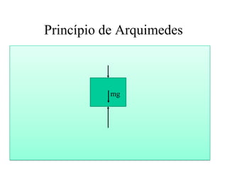 Princípio de Arquimedes

mg

 