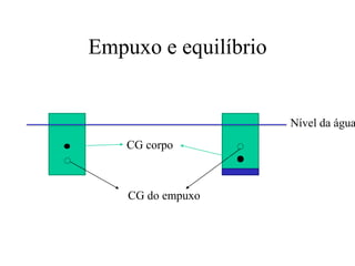 Empuxo e equilíbrio

Nível da água
CG corpo

CG do empuxo

 
