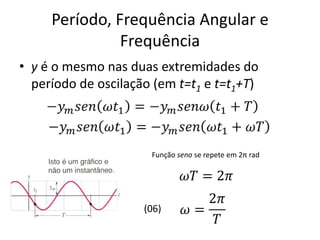 Período, Frequência Angular e
Frequência
• y é o mesmo nas duas extremidades do
período de oscilação (em t=t1 e t=t1+T)

Função seno se repete em 2π rad

(06)

 