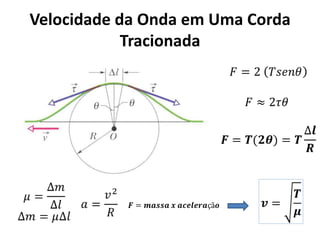 Velocidade da Onda em Uma Corda
Tracionada

 