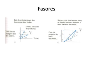 Fasores

 