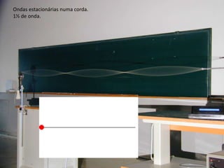 Ondas estacionárias numa corda.
1½ de onda.

 