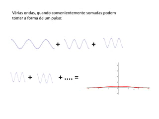 Várias ondas, quando convenientemente somadas podem
tomar a forma de um pulso:

+

+

+ .... =

+

 