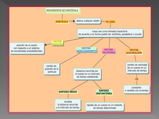Fisica 1