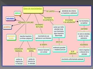 Fisica 1