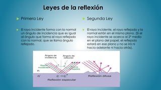 Leyes de la reflexión
 Primera Ley
 El rayo incidente forma con la normal
un ángulo de incidencia que es igual
al ángulo que forma el rayo reflejado
con la normal, que se llama ángulo
reflejado.
 Segunda Ley
 El rayo incidente, el rayo reflejado y la
normal están en el mismo plano. (Si el
rayo incidente se acerca al 2º medio
en el plano del papel, el reflejado
estará en ese plano y no se irá ni
hacia adelante ni hacia atrás).
 