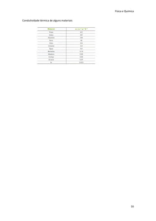 Física e Química


Condutividade térmica de alguns materiais




                                                         16
 