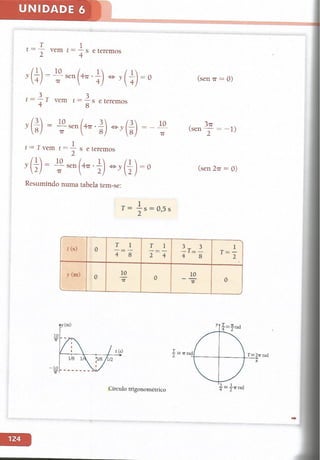 Fisica 12 classe anstaciovilanculos e rogerio cossa
