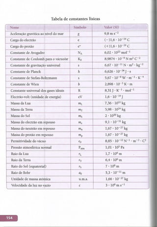 Fisica 12 classe anstaciovilanculos e rogerio cossa