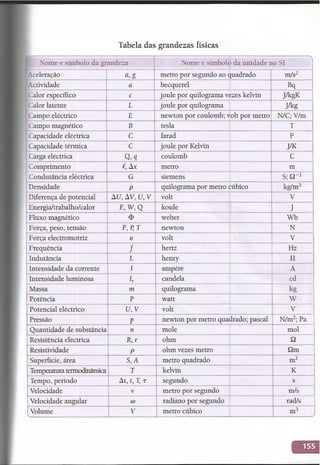 Fisica 12 classe anstaciovilanculos e rogerio cossa