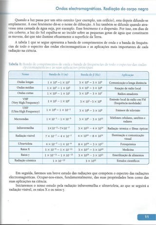 Fisica 12 classe anstaciovilanculos e rogerio cossa