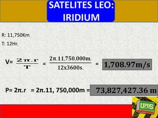 SATELITES LEO:IRIDIUMR: 11,750KmT: 12Hr.V=   =  = P= 2π.r   = 2π.11, 750,000m =  