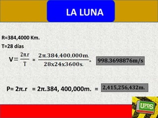 LA LUNAR=384,4000 Km.T=28 díasV==P= 2π.r   = 2π.384, 400,000m.  =