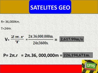 SATELITES GEOR= 36,000Km.T=24Hr.V==   = P= 2π.r   = 2π.36, 000,000m =  