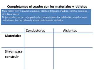 Completamos el cuadro con los materiales y objetos
• Materiales: hierro, plomo, aluminio, plástico, telgopor,
Conductores Aislantes
Materiales
Sirven para
construir
Materiales: hierro, plomo, aluminio, plástico, telgopor, madera, corcho, cerámica,
aire, lana, acero
Objetos: ollas, termo, mango de ollas, base de plancha, calefactor, paredes, ropa
de invierno, horno, caños de aire acondicionado, radiador.
 