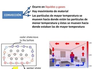 • Ocurre en líquidos y gases
• Hay movimiento de material
• Las partículas de mayor temperatura se
mueven hacia donde están las partículas de
menor temperatura y éstas se mueven hacia
donde estaban las de mayor temperatura
CONVECCIÓN
 