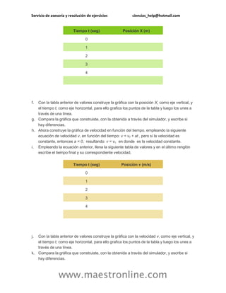 Servicio de asesoría y resolución de ejercicios

Tiempo t (seg)

ciencias_help@hotmail.com

Posición X (m)

0
1
2
3
4

f.

Con la tabla anterior de valores construye la gráfica con la posición X, como eje vertical, y
el tiempo t, como eje horizontal, para ello grafica los puntos de la tabla y luego los unes a
través de una línea.
g. Compara la gráfica que construiste, con la obtenida a través del simulador, y escribe si
hay diferencias.
h. Ahora construye la gráfica de velocidad en función del tiempo, empleando la siguiente
ecuación de velocidad v, en función del tiempo: v = v0 + at , pero si la velocidad es
constante, entonces a = 0, resultando: v = v0, en donde es la velocidad constante.
i. Empleando la ecuación anterior, llena la siguiente tabla de valores y en el último renglón
escribe el tiempo final y su correspondiente velocidad.
Tiempo t (seg)

Posición v (m/s)

0
1
2
3
4

j.

Con la tabla anterior de valores construye la gráfica con la velocidad v, como eje vertical, y
el tiempo t, como eje horizontal, para ello grafica los puntos de la tabla y luego los unes a
través de una línea.
k. Compara la gráfica que construiste, con la obtenida a través del simulador, y escribe si
hay diferencias.

www.maestronline.com

 