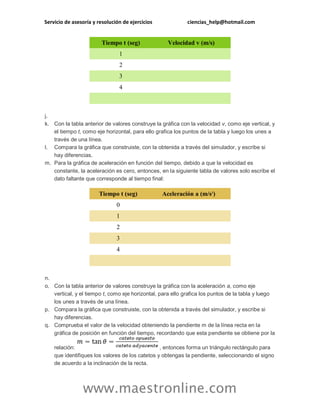 Servicio de asesoría y resolución de ejercicios

Tiempo t (seg)

ciencias_help@hotmail.com

Velocidad v (m/s)

1
2
3
4

j.
k. Con la tabla anterior de valores construye la gráfica con la velocidad v, como eje vertical, y
el tiempo t, como eje horizontal, para ello grafica los puntos de la tabla y luego los unes a
través de una línea.
l. Compara la gráfica que construiste, con la obtenida a través del simulador, y escribe si
hay diferencias.
m. Para la gráfica de aceleración en función del tiempo, debido a que la velocidad es
constante, la aceleración es cero, entonces, en la siguiente tabla de valores solo escribe el
dato faltante que corresponde al tiempo final:

Tiempo t (seg)

Aceleración a (m/s2)

0
1
2
3
4

n.
o. Con la tabla anterior de valores construye la gráfica con la aceleración a, como eje
vertical, y el tiempo t, como eje horizontal, para ello grafica los puntos de la tabla y luego
los unes a través de una línea.
p. Compara la gráfica que construiste, con la obtenida a través del simulador, y escribe si
hay diferencias.
q. Comprueba el valor de la velocidad obteniendo la pendiente m de la línea recta en la
gráfica de posición en función del tiempo, recordando que esta pendiente se obtiene por la
relación:
, entonces forma un triángulo rectángulo para
que identifiques los valores de los catetos y obtengas la pendiente, seleccionando el signo
de acuerdo a la inclinación de la recta.

www.maestronline.com

 