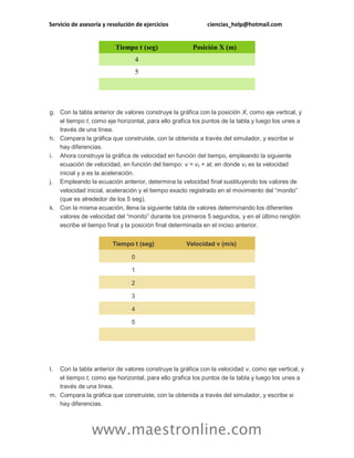 Servicio de asesoría y resolución de ejercicios

Tiempo t (seg)

ciencias_help@hotmail.com

Posición X (m)

4
5

g. Con la tabla anterior de valores construye la gráfica con la posición X, como eje vertical, y
el tiempo t, como eje horizontal, para ello grafica los puntos de la tabla y luego los unes a
través de una línea.
h. Compara la gráfica que construiste, con la obtenida a través del simulador, y escribe si
hay diferencias.
i. Ahora construye la gráfica de velocidad en función del tiempo, empleando la siguiente
ecuación de velocidad, en función del tiempo: v = v0 + at, en donde v0 es la velocidad
inicial y a es la aceleración.
j. Empleando la ecuación anterior, determina la velocidad final sustituyendo los valores de
velocidad inicial, aceleración y el tiempo exacto registrado en el movimiento del “monito”
(que es alrededor de los 5 seg).
k. Con la misma ecuación, llena la siguiente tabla de valores determinando los diferentes
valores de velocidad del “monito” durante los primeros 5 segundos, y en el último renglón
escribe el tiempo final y la posición final determinada en el inciso anterior.
Tiempo t (seg)

Velocidad v (m/s)

0
1
2
3
4
5

l.

Con la tabla anterior de valores construye la gráfica con la velocidad v, como eje vertical, y
el tiempo t, como eje horizontal, para ello grafica los puntos de la tabla y luego los unes a
través de una línea.
m. Compara la gráfica que construiste, con la obtenida a través del simulador, y escribe si
hay diferencias.

www.maestronline.com

 