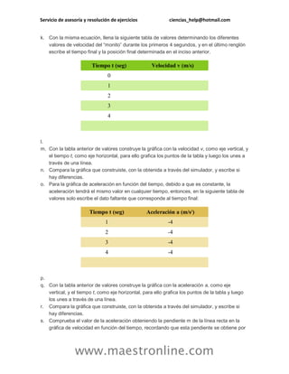 Servicio de asesoría y resolución de ejercicios

ciencias_help@hotmail.com

k. Con la misma ecuación, llena la siguiente tabla de valores determinando los diferentes
valores de velocidad del “monito” durante los primeros 4 segundos, y en el último renglón
escribe el tiempo final y la posición final determinada en el inciso anterior.

Tiempo t (seg)

Velocidad v (m/s)

0
1
2
3
4

l.
m. Con la tabla anterior de valores construye la gráfica con la velocidad v, como eje vertical, y
el tiempo t, como eje horizontal, para ello grafica los puntos de la tabla y luego los unes a
través de una línea.
n. Compara la gráfica que construiste, con la obtenida a través del simulador, y escribe si
hay diferencias.
o. Para la gráfica de aceleración en función del tiempo, debido a que es constante, la
aceleración tendrá el mismo valor en cualquier tiempo, entonces, en la siguiente tabla de
valores solo escribe el dato faltante que corresponde al tiempo final:

Tiempo t (seg)

Aceleración a (m/s2)

1

-4

2

-4

3

-4

4

-4

p.
q. Con la tabla anterior de valores construye la gráfica con la aceleración a, como eje
vertical, y el tiempo t, como eje horizontal, para ello grafica los puntos de la tabla y luego
los unes a través de una línea.
r. Compara la gráfica que construiste, con la obtenida a través del simulador, y escribe si
hay diferencias.
s. Comprueba el valor de la aceleración obteniendo la pendiente m de la línea recta en la
gráfica de velocidad en función del tiempo, recordando que esta pendiente se obtiene por

www.maestronline.com

 