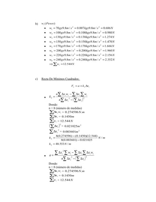 b) w (Pesos) i 
· w 70gx9.8m/ s 2 0.007kgx9.8m/ s 2 0.686N 
1 = = = 
· w 100gx9.8m/ s 2 0.100kgx9.8m/ s 2 0.980N 
2 = = = 
· w 130gx9.8m/ s 2 0.130kgx9.8m/ s 2 1.274N 
3 = = = 
· w 150gx9.8m/ s2 0.150kgx9.8m/ s2 1.470N 
4 = = = 
· w 170gx9.8m/ s 2 0.170kgx9.8m/ s 2 1.666N 
5 = = = 
· w 200gx9.8m/ s 2 0.200kgx9.8m/ s 2 1.960N 
6 = = = 
· w 220gx9.8m/ s 2 0.220kgx9.8m/ s 2 2.156N 
7 = = = 
· w 240gx9.8m/ s 2 0.240kgx9.8m/ s 2 2.352N 
8 = = = 
Þåw = N i 12.544 
c) Recta De Mínimos Cuadrados: 
e i F = a +k Dx 2 
å å å 
n D x w - D 
x w 
i i i i 
k 
= 2 2 2 
Donde: 
n = 8 (número de medidas) 
åD x w i i = 0.274596N.m 
åD x i = 0.1450m 
å w i = 12.544N 
( åD x )2 i = 0.021025m2 
åD 2 
· n å D x - (å D 
x 
) 
i i 
i x = 0.003601m2 
= - 
8(0.274596) (0.1450)(12.544) 
k N / m 
2 - 
8(0.003601) 0.021025 
k 48.553N /m 2 = 
å å å å 
x w x x w 
D - D D 
i i i i i 
n x x 
= 2 2 
· å D - (å D 
) 
2 
i i 
a 
Donde: 
n = 8 (número de medidas) 
åD i i x w = 0.274596N.m 
åD i x = 0.1450m 
å i w = 12.544N 
 