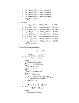 · x 12.65 11.7 0.95cm 0.0095m 5 D = - = = 
· x 13.15 11.7 1.45cm 0.0145m 6 D = - = = 
· x 13.55 11.7 1.85cm 0.0185m 7 D = - = = 
· x 14.10 11.7 2.40cm 0.0240m 8 D = - = = 
ÞåDx = m i 0.815 
b) w (Pesos) i 
· w 70gx9.8m/ s 2 0.007kgx9.8m/ s 2 0.686N 
1 = = = 
· w 100gx9.8m/ s 2 0.100kgx9.8m/ s 2 0.980N 
2 = = = 
· w 130gx9.8m/ s 2 0.130kgx9.8m/ s 2 1.274N 
3 = = = 
· w 150gx9.8m/ s2 0.150kgx9.8m/ s2 1.470N 
4 = = = 
· w 170gx9.8m/ s 2 0.170kgx9.8m/ s 2 1.666N 
5 = = = 
· w 200gx9.8m/ s 2 0.200kgx9.8m/ s 2 1.960N 
6 = = = 
· w 220gx9.8m/ s 2 0.220kgx9.8m/ s 2 2.156N 
7 = = = 
· w 240gx9.8m/ s 2 0.240kgx9.8m/ s 2 2.352N 
8 = = = 
Þåw = N i 12.544 
c) Recta De Mínimos Cuadrados : 
e i i F = a +k Dx 
å å å 
n D x w - D 
x w 
i i i i 
k 
= 1 2 2 
Donde: 
n = 8 (número de medidas) 
åD x w i i = 0.159348N.m 
åD x i = 0.0815m 
å w i = 12.544N 
( åD x )2 i = 0.00664225m2 
åD 2 
· n å D x - (å D 
x 
) 
i i 
i x = 0.001290m2 
= - 
k 68.6793N /m 1 = 
8(0.159348) (0.0815)(12.544) 
k N /m 
1 - 
8(0.001290) 0.00664225 
å å å å 
x w x x w 
D - D D 
i i i i i 
n x x 
= 2 2 
· å D - (å D 
) 
2 
i i 
a 
Donde: 
n = 8 (número de medidas) 
 