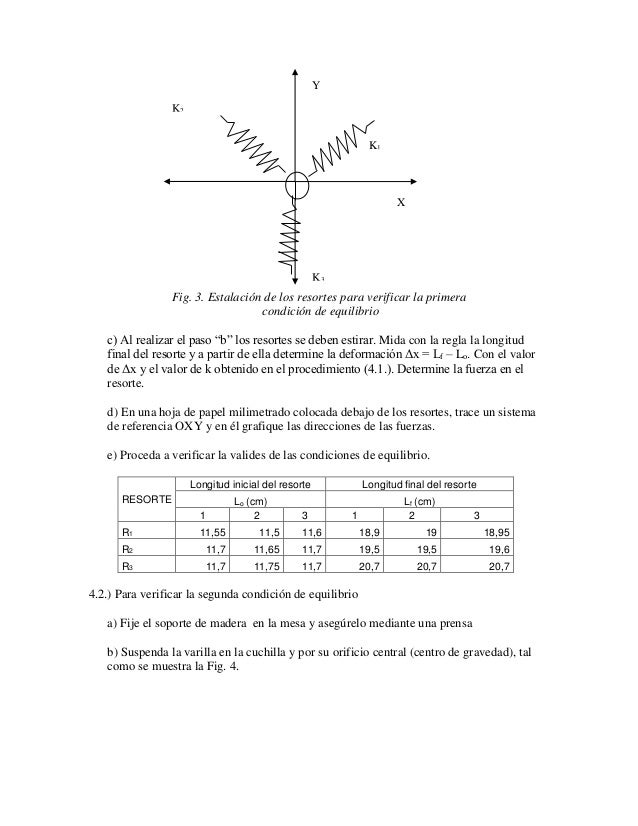 Resortes pdf