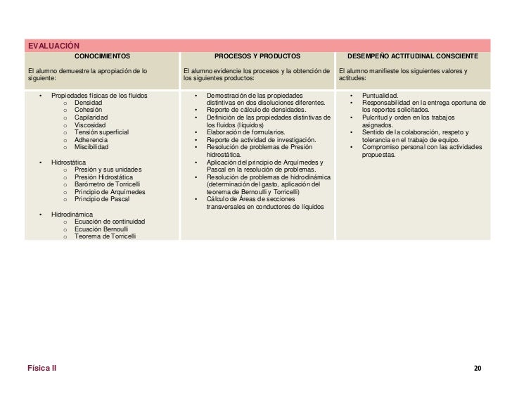 Fisica 2