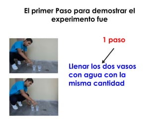 El primer Paso para demostrar el
        experimento fue

                      1 paso


            Llenar los dos vasos
            con agua con la
            misma cantidad
 