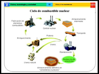 Física para principiantes 2