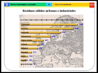 Física para principiantes 2