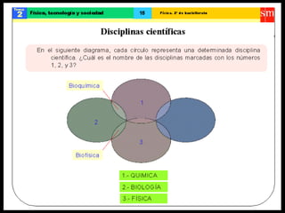 Física para principiantes 2